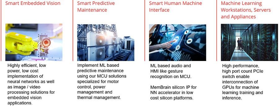 Graphique - Microchip Technology Apprentissage automatique